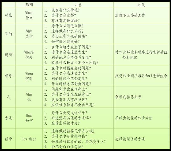 ie改善方法与技巧