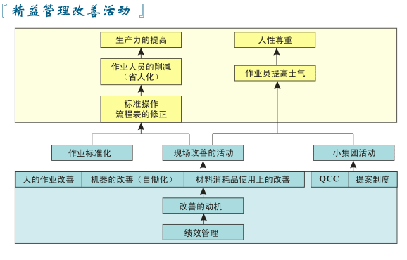 华安盛道5S管理咨询