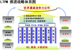 <b>危机=机会=革新</b>