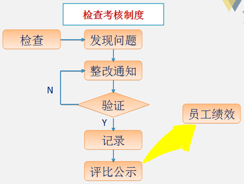 某车间6S管理实施案例