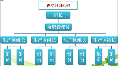 某车间6S管理实施案例