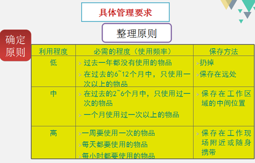 某车间6S管理实施案例