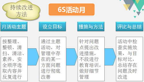 某车间6S管理实施案例