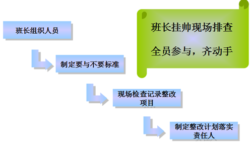 5S管理推进及实施案例