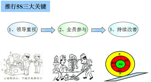 5S管理推进及实施案例