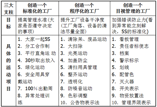 实施5S管理对工厂的影响