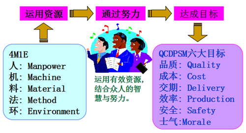 现场以及现场管理的原则和特点