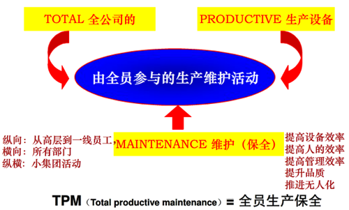 TPM设备维护的六项措施