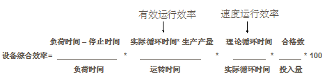 TPM效益改善成果指标体系