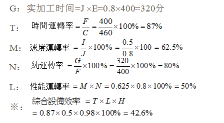 TPM效益改善成果指标体系