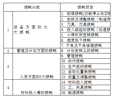 TPM效益改善成果指标体系