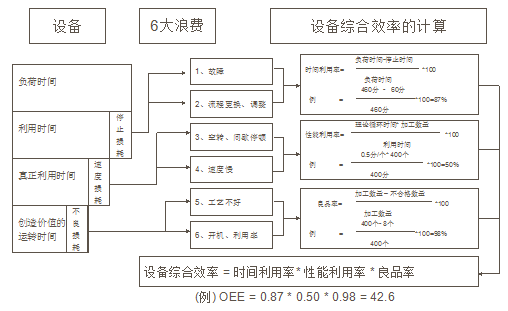 TPM效益改善成果指标体系