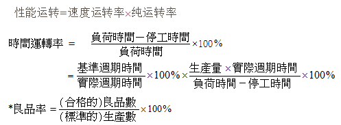 TPM效益改善成果指标体系