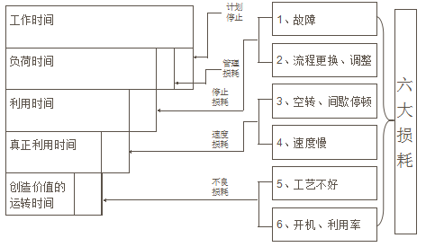 TPM效益改善成果指标体系