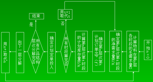 精益生产管理之生产系统的选择