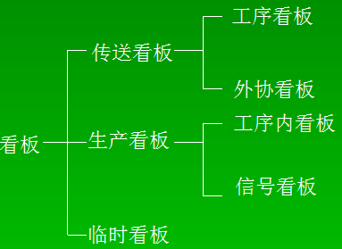 精益生产管理之生产系统的选择