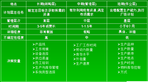 精益生产管理之生产系统的选择