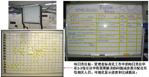 可视化管理的五大关键表现