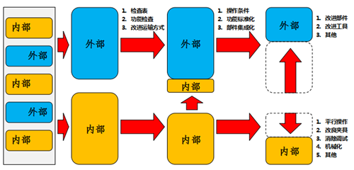 精益生产的常用工具