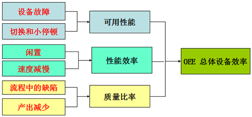 TPM管理维护的四个阶段