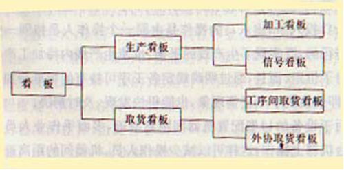 精益工具拉动式与推动式的区别