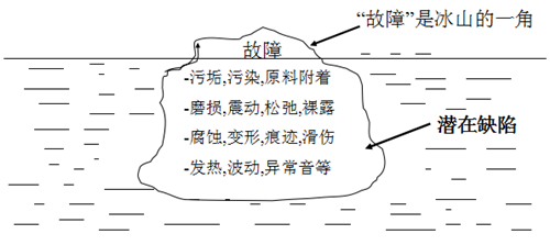 零故障的实施三大方向