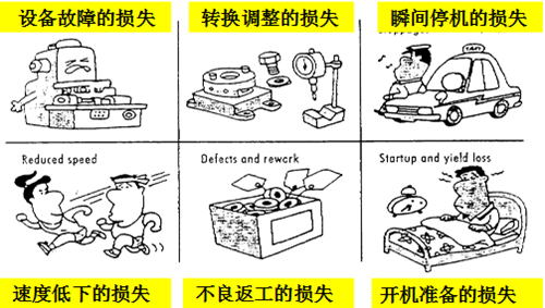 TPM管理八大支柱的内容详解