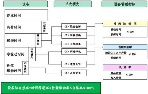 TPM管理八大支柱的内容详解