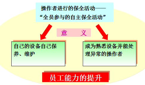 TPM管理八大支柱的内容详解