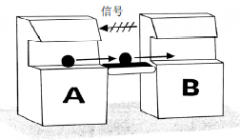 <b>A-B Control (A-B 控制)</b>