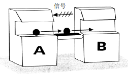 A-B 控制