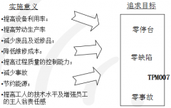 TPM与综合设备效率（OEE）