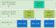 精益TPM管理的八大支柱