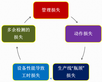 精益TPM管理的八大支柱