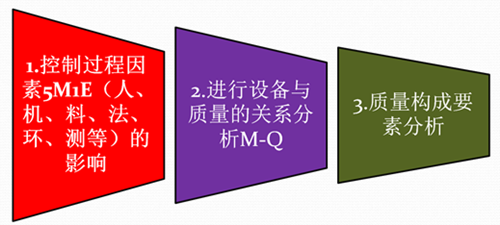 精益TPM管理的八大支柱