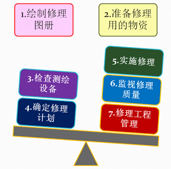 精益TPM管理的八大支柱