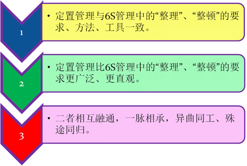 定置管理与“6必”方法