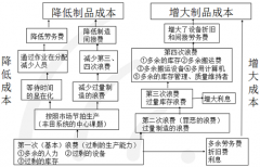 5S活动与目视化管理的结合