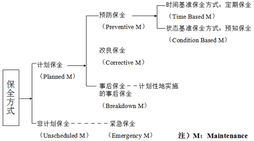 TPM活动自主保全的实施步骤