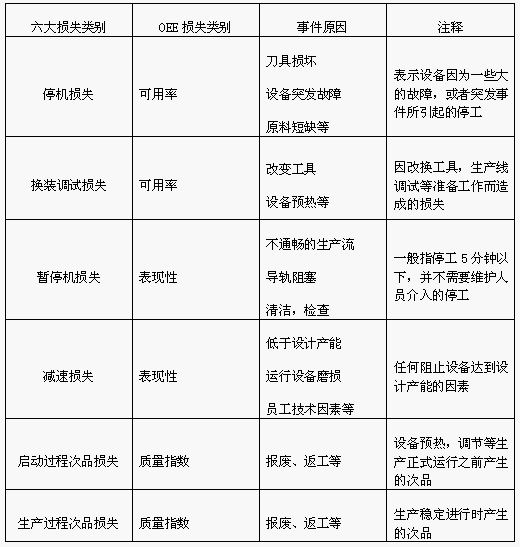 华安盛道TPM管理咨询