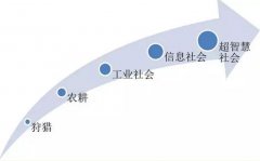 日本掀起新革命浪潮 社会5.0超越工业4.0？