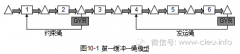 约束理论和工厂物理学