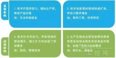 自动化的威胁：技术进步影响就业格局