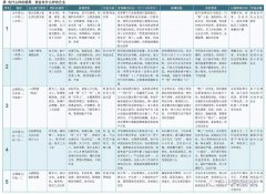 一张表看透一个企业的命运