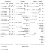 医院管理者常用医院质量管理工具（一）