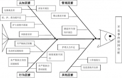 医院管理者常用医院质量管理工具（二）