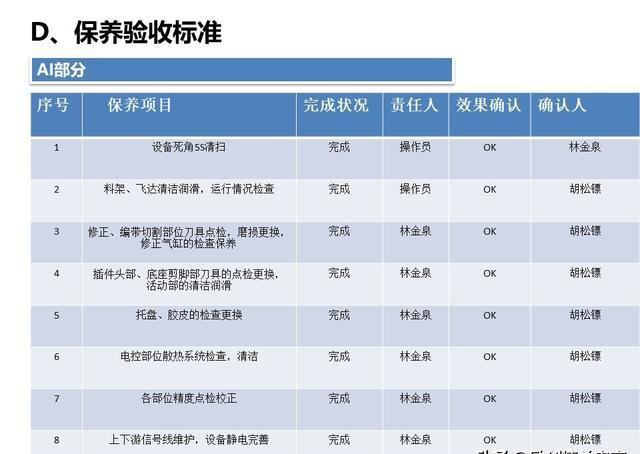 破解制造困局｜设备智创效益｜锻造提升OEE的4大基本功