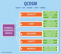 QCDSM是什么？有哪些好处？如何实施QCDSM培训？