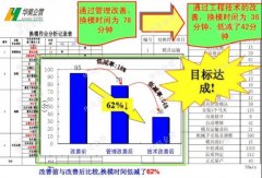 不讲财务收益的改善都是耍流氓