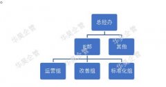 如何成功导入IE,才能与正在进行的精益生产活动有效结合呢?